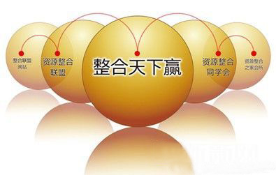 整合赢天下